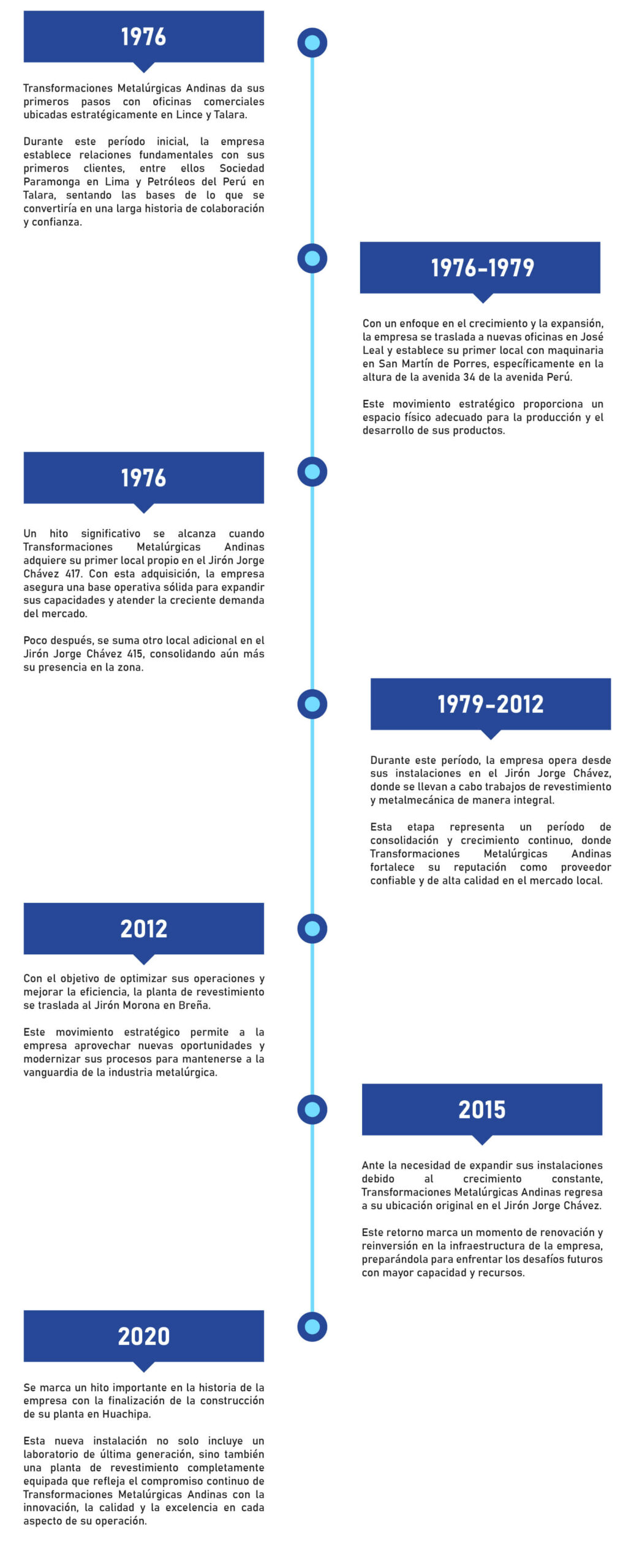 HISTORIA VERTICAL